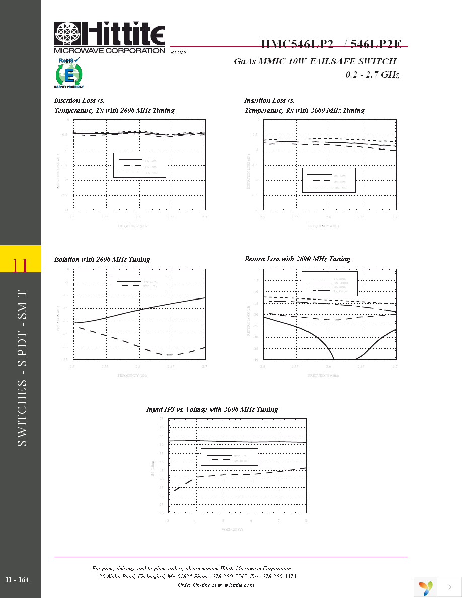 HMC546LP2E Page 7