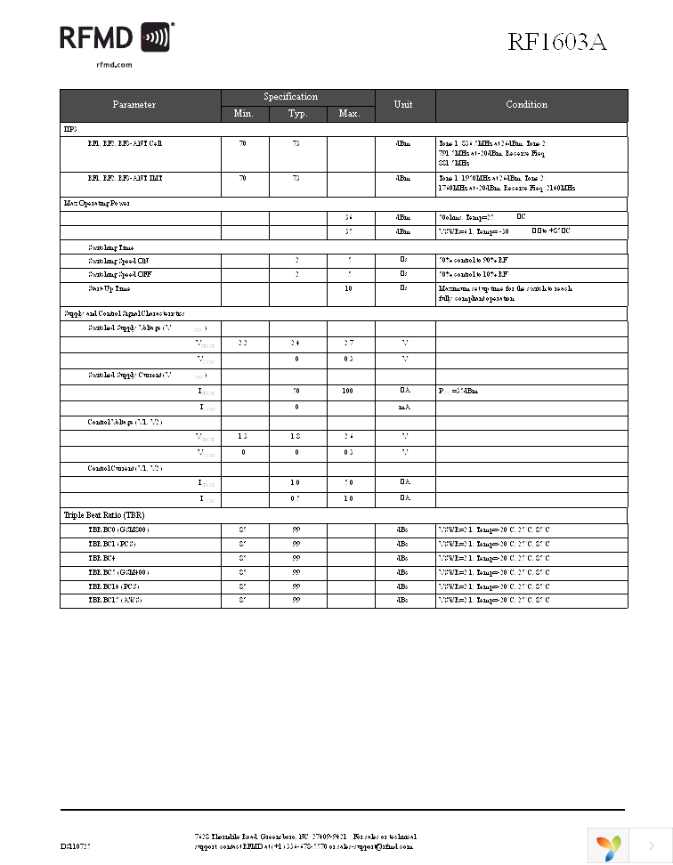 RF1603ASQ Page 3