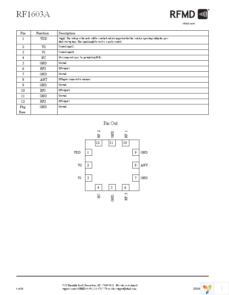 RF1603ASQ Page 4