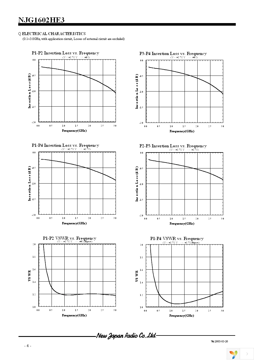 NJG1602HE3-TE1 Page 4