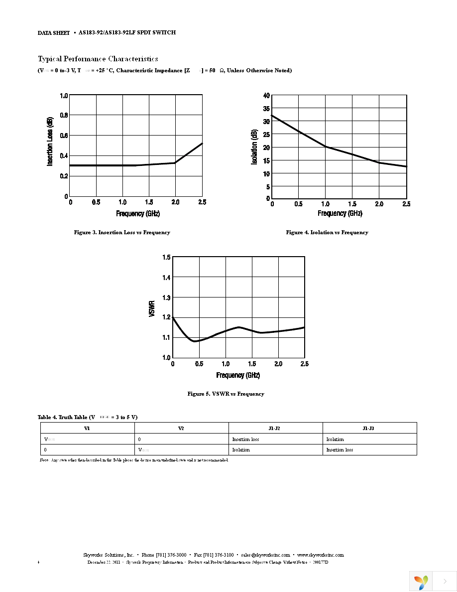 AS183-92LF Page 4