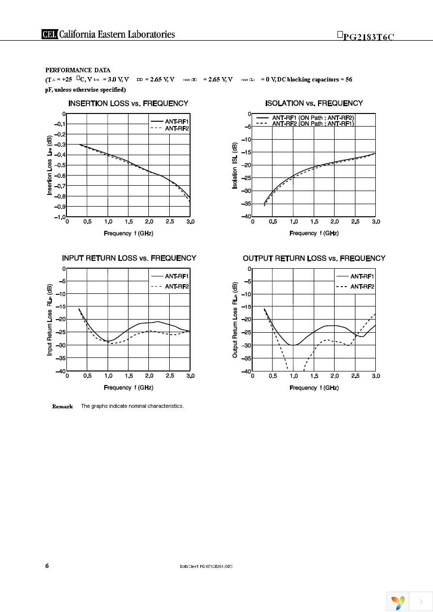 UPG2183T6C-E2-A Page 6