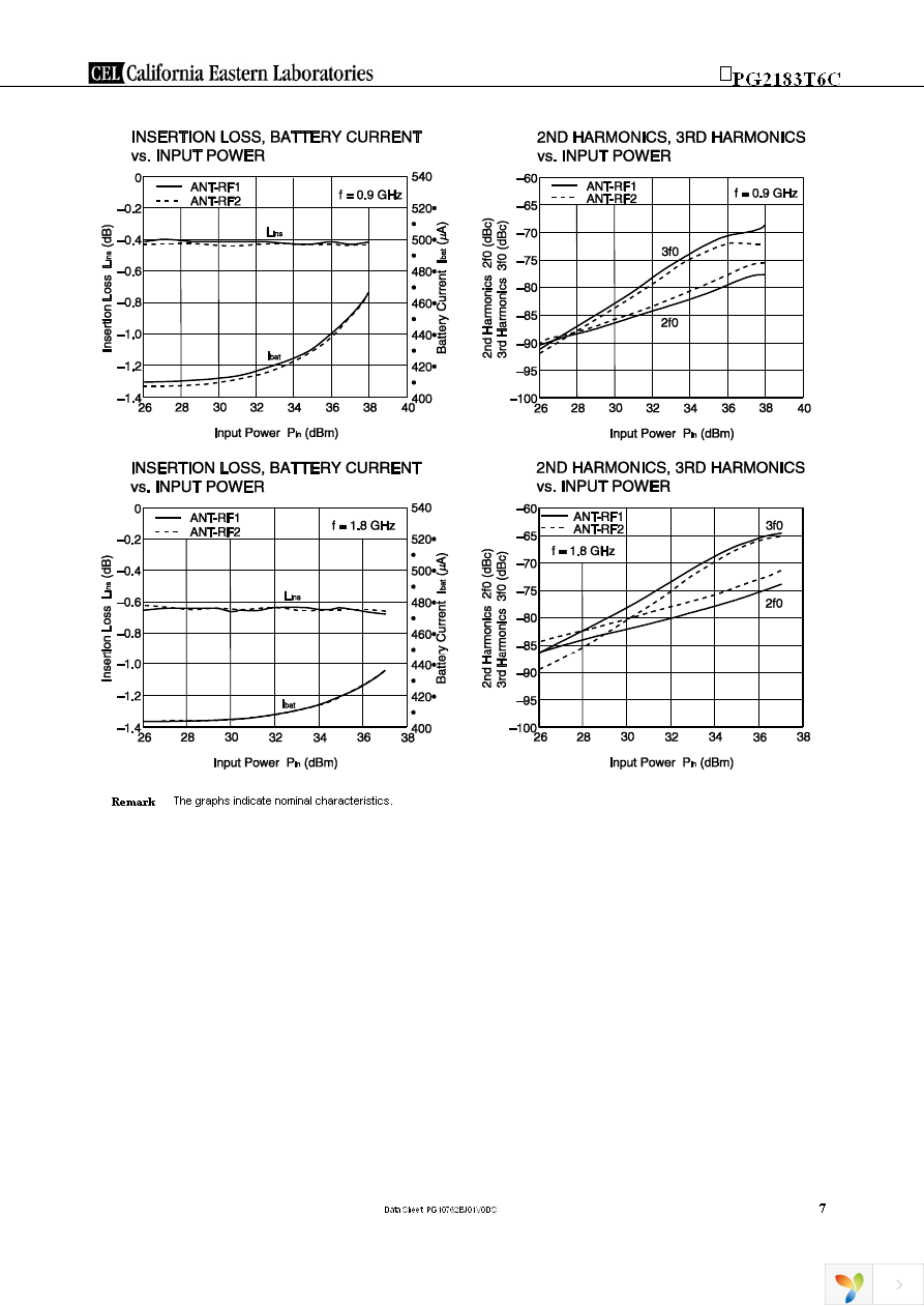 UPG2183T6C-E2-A Page 7