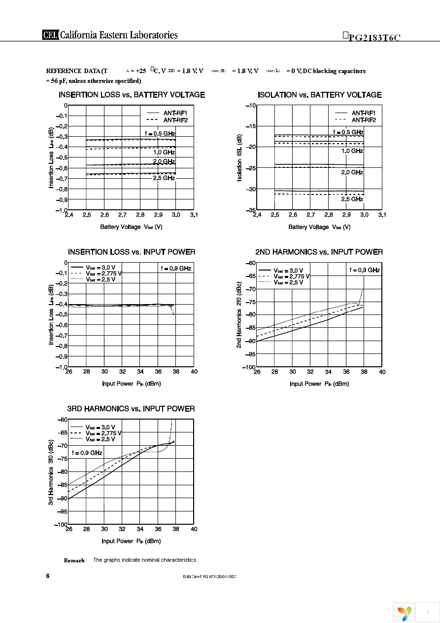 UPG2183T6C-E2-A Page 8