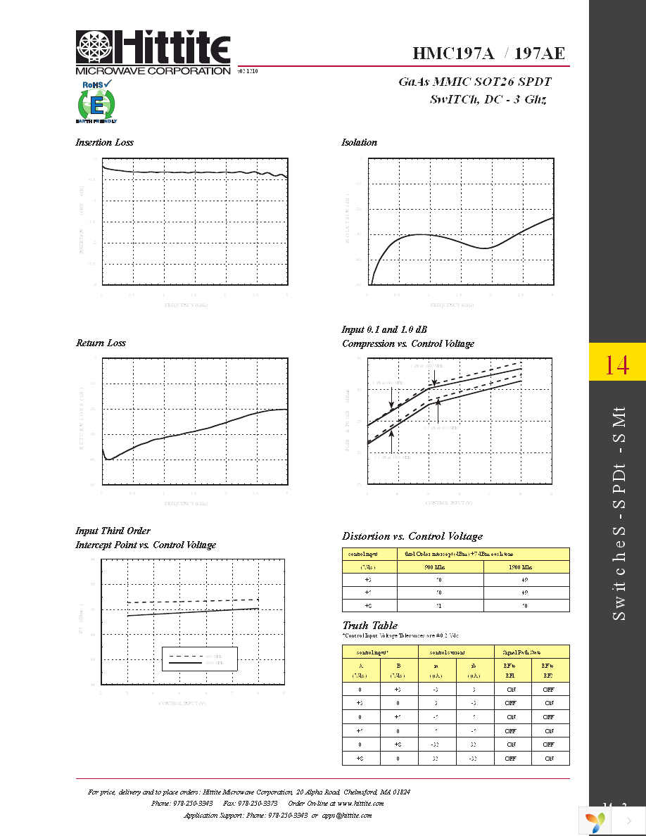 HMC197AE Page 4