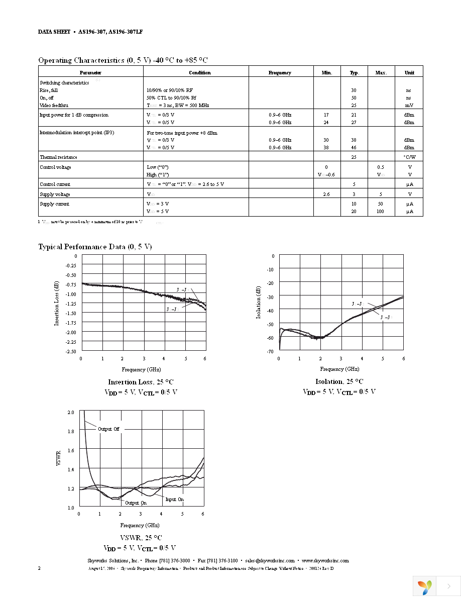 AS196-307LF Page 2