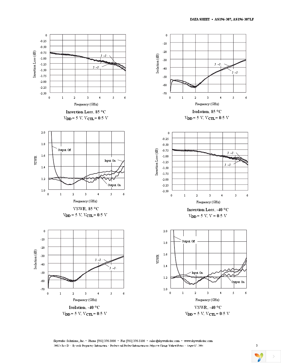 AS196-307LF Page 3