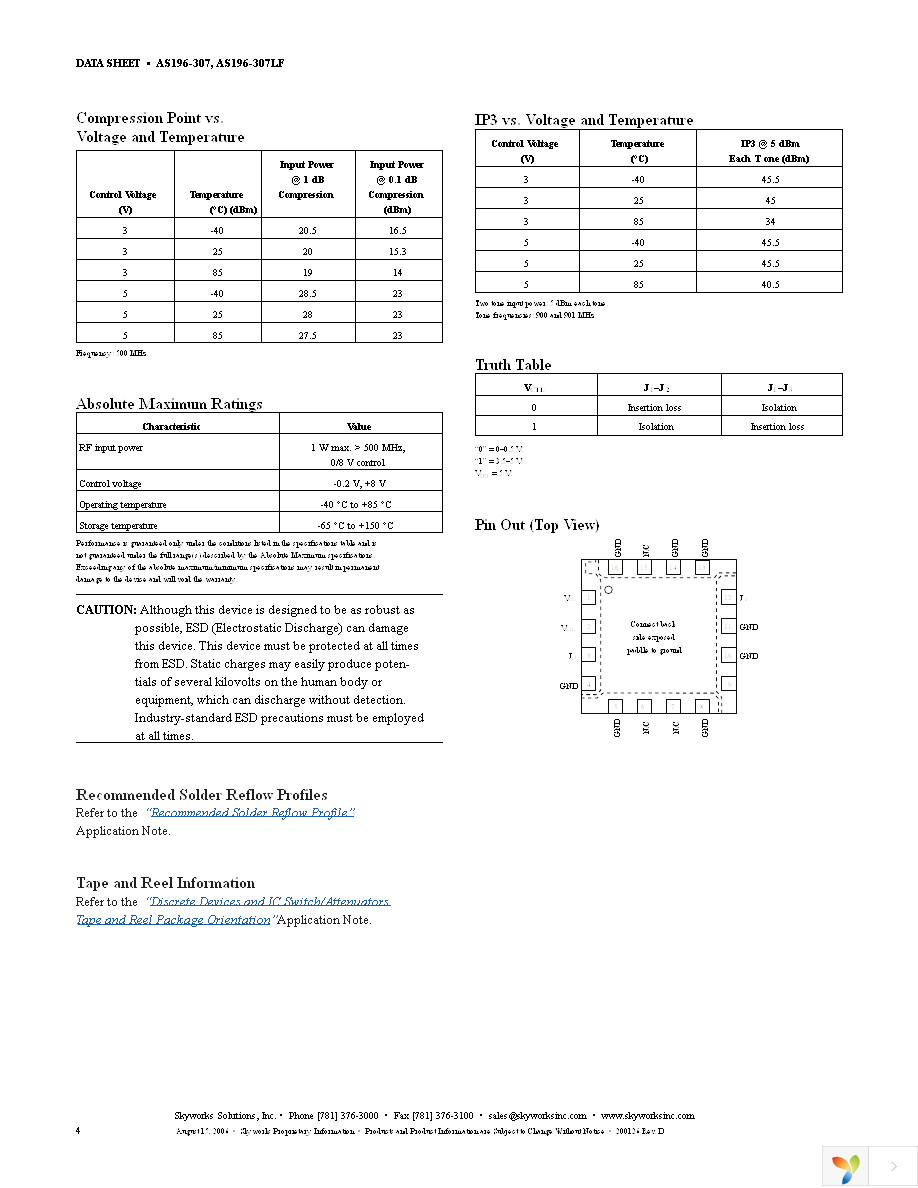 AS196-307LF Page 4