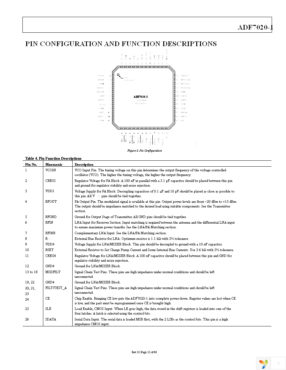 ADF7020-1BCPZ-RL7 Page 11