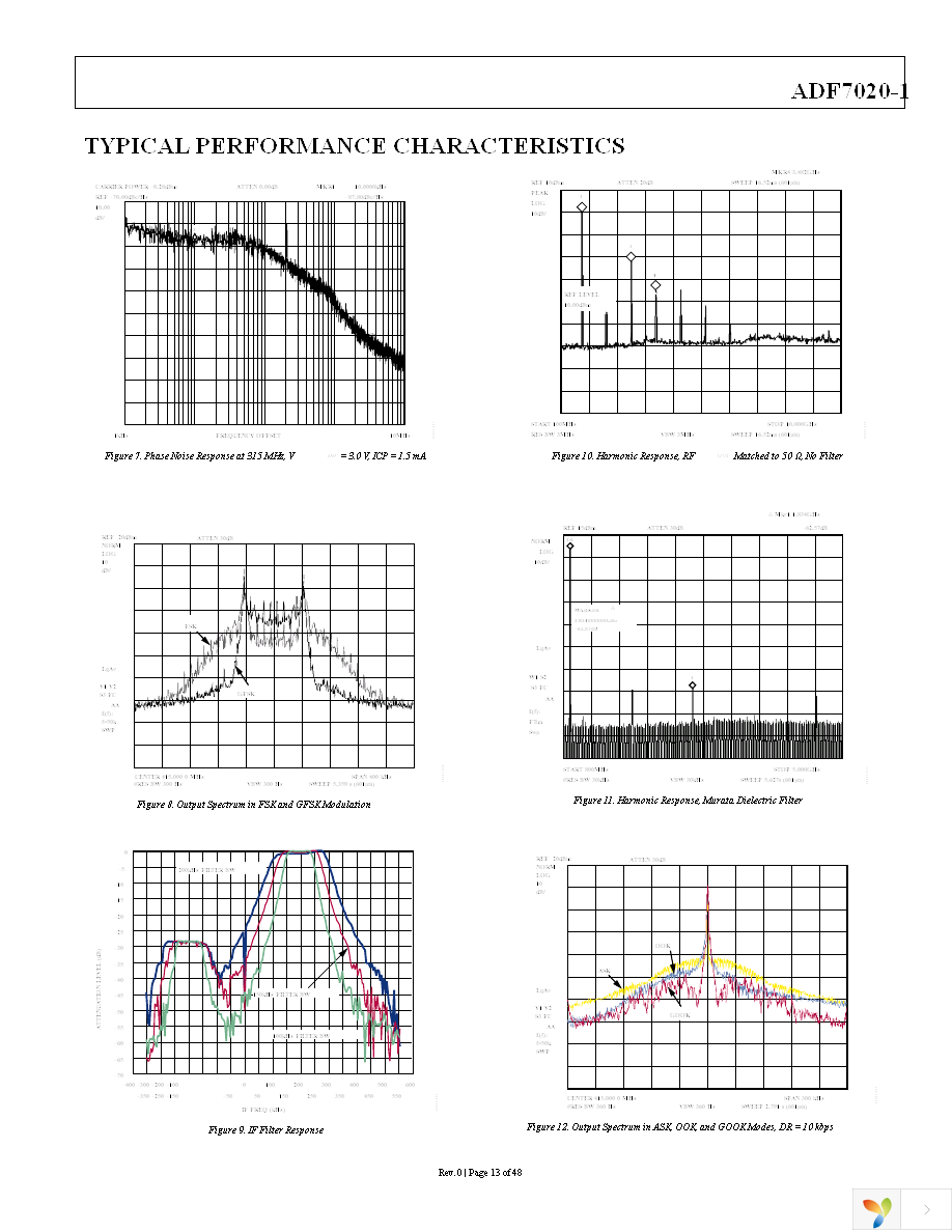 ADF7020-1BCPZ-RL7 Page 13