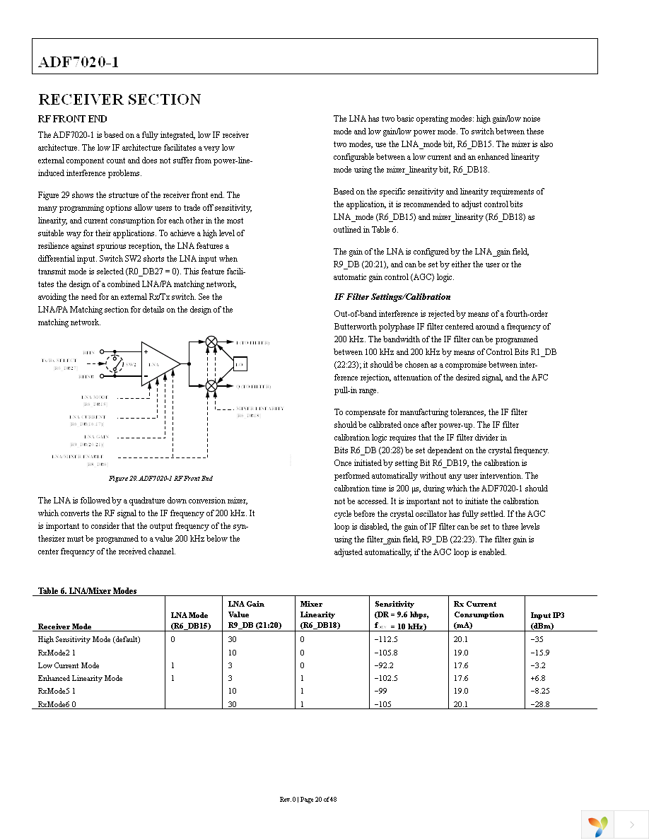 ADF7020-1BCPZ-RL7 Page 20