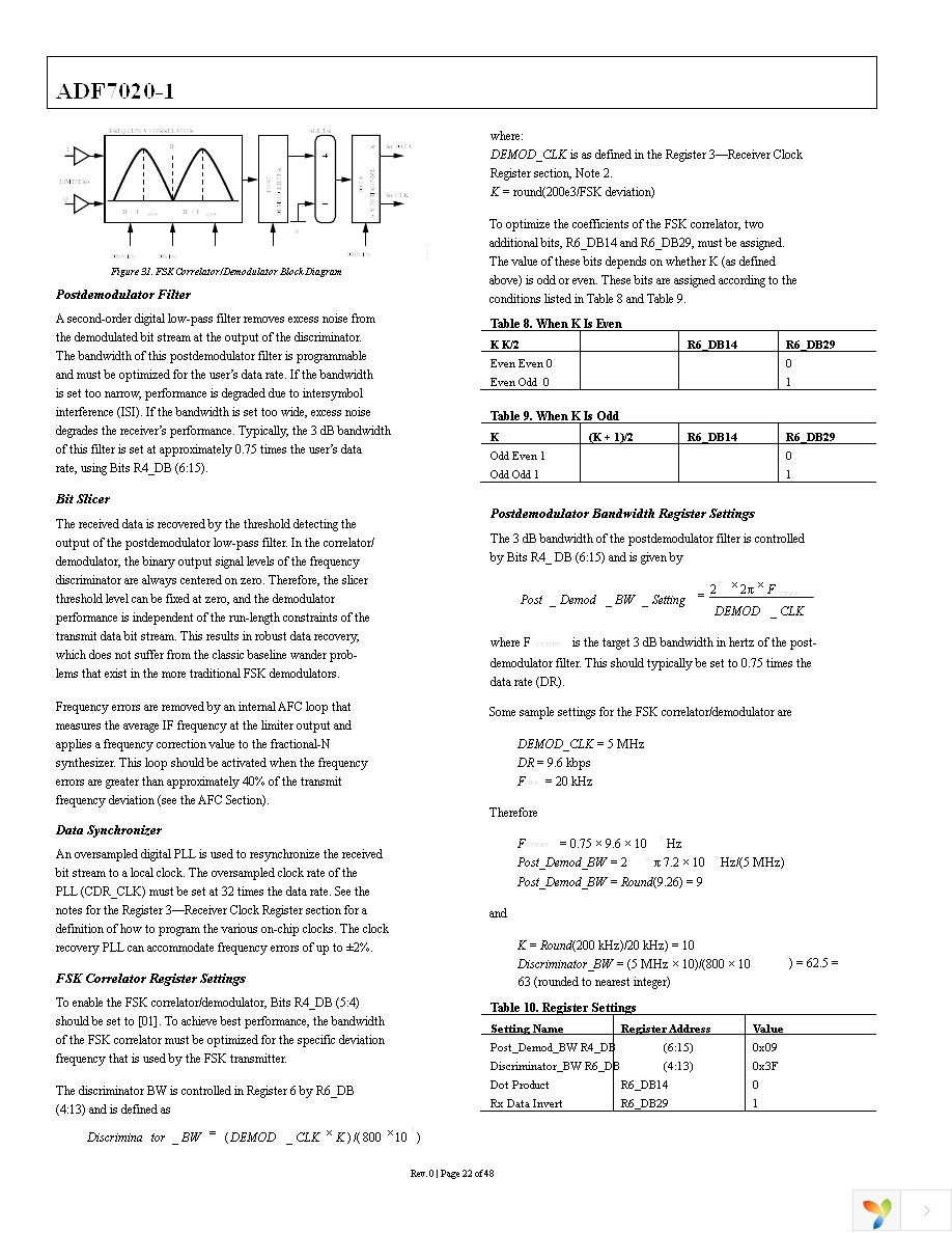 ADF7020-1BCPZ-RL7 Page 22