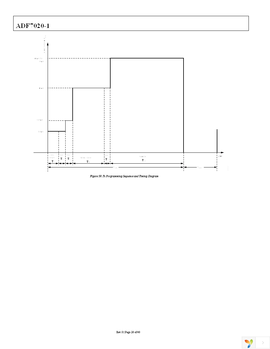 ADF7020-1BCPZ-RL7 Page 28