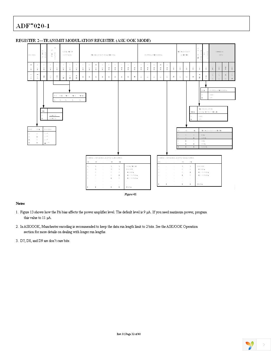 ADF7020-1BCPZ-RL7 Page 32