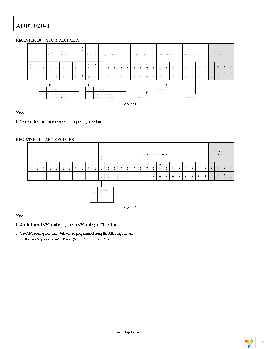 ADF7020-1BCPZ-RL7 Page 42