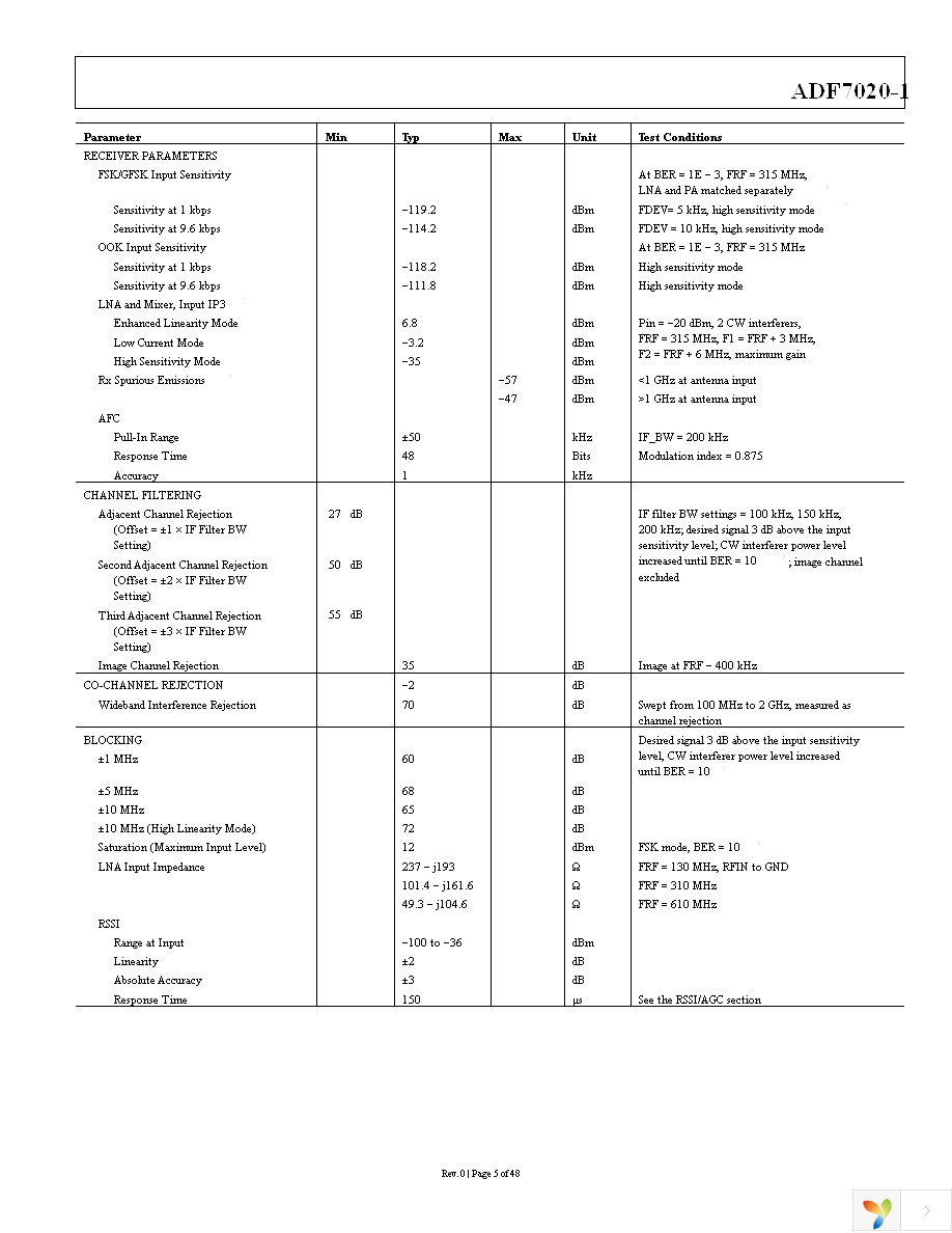 ADF7020-1BCPZ-RL7 Page 5