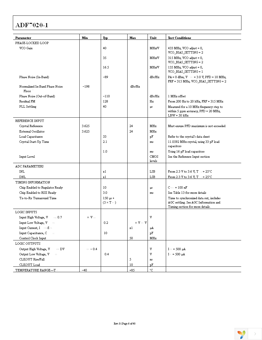 ADF7020-1BCPZ-RL7 Page 6