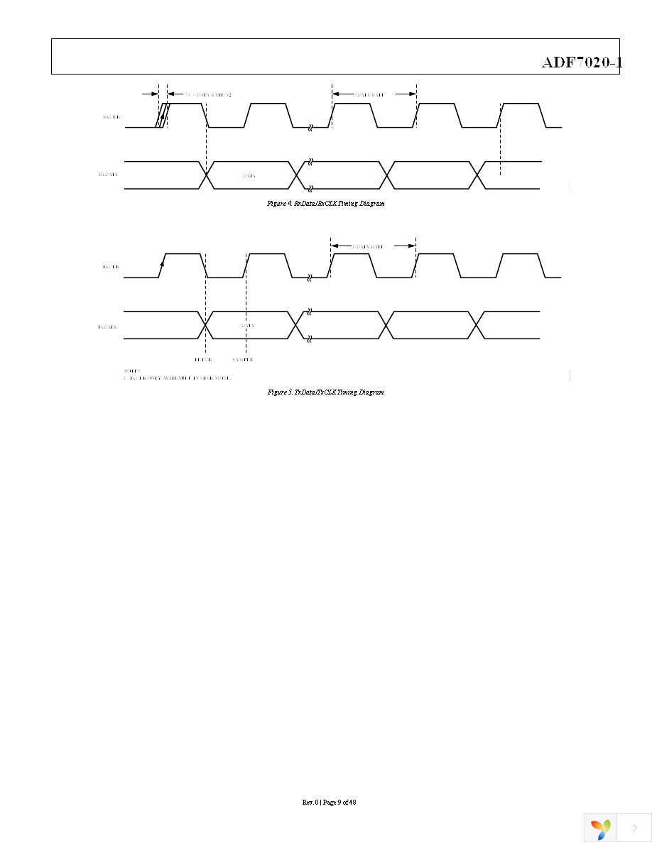 ADF7020-1BCPZ-RL7 Page 9