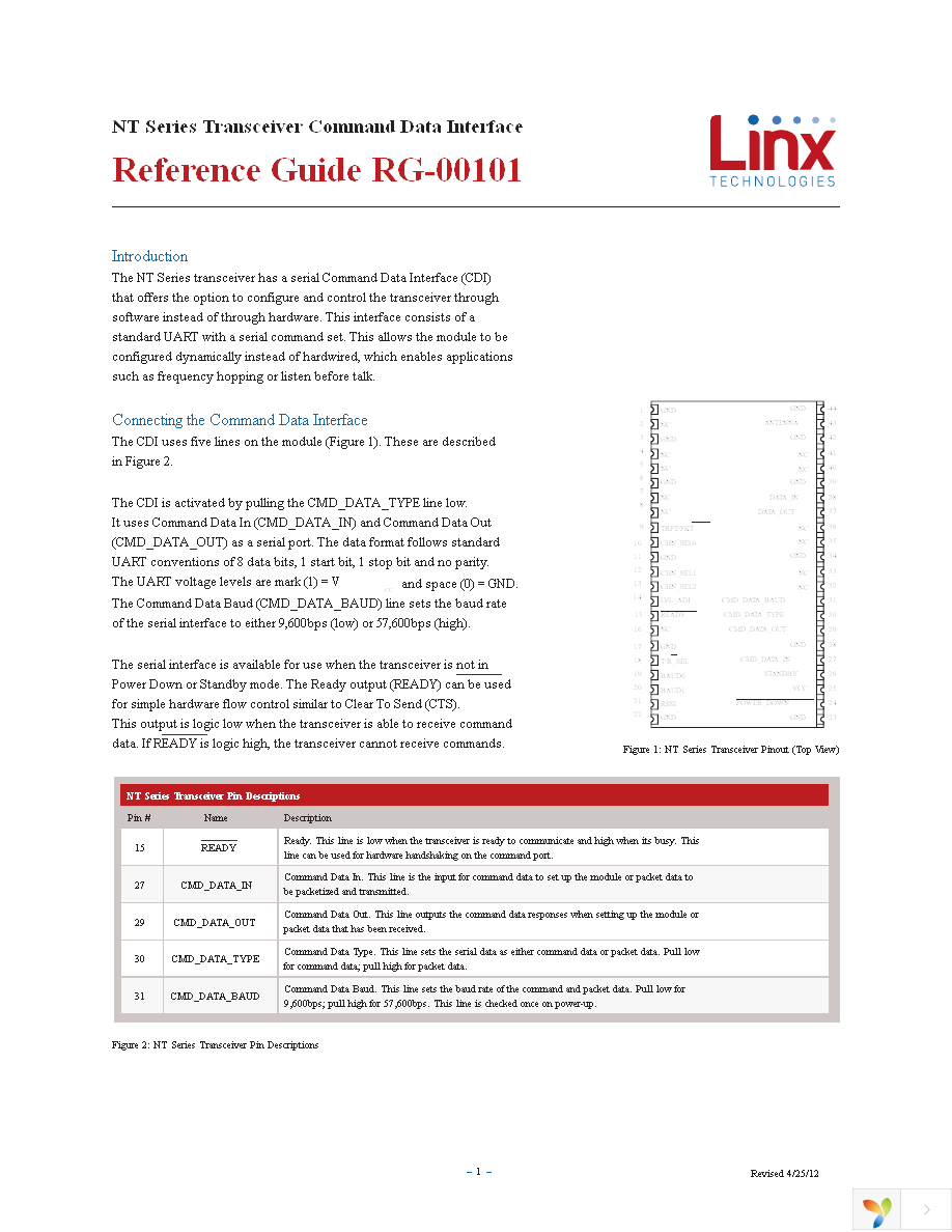 TRM-900-NT Page 1