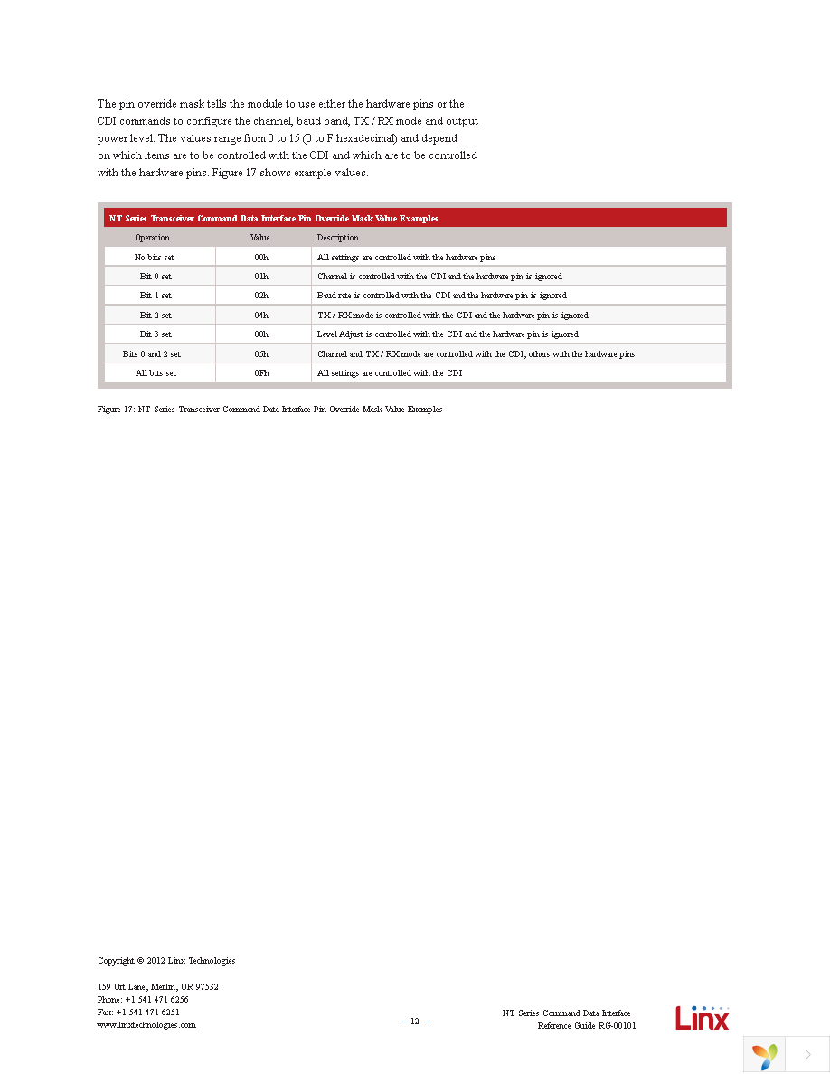 TRM-900-NT Page 12