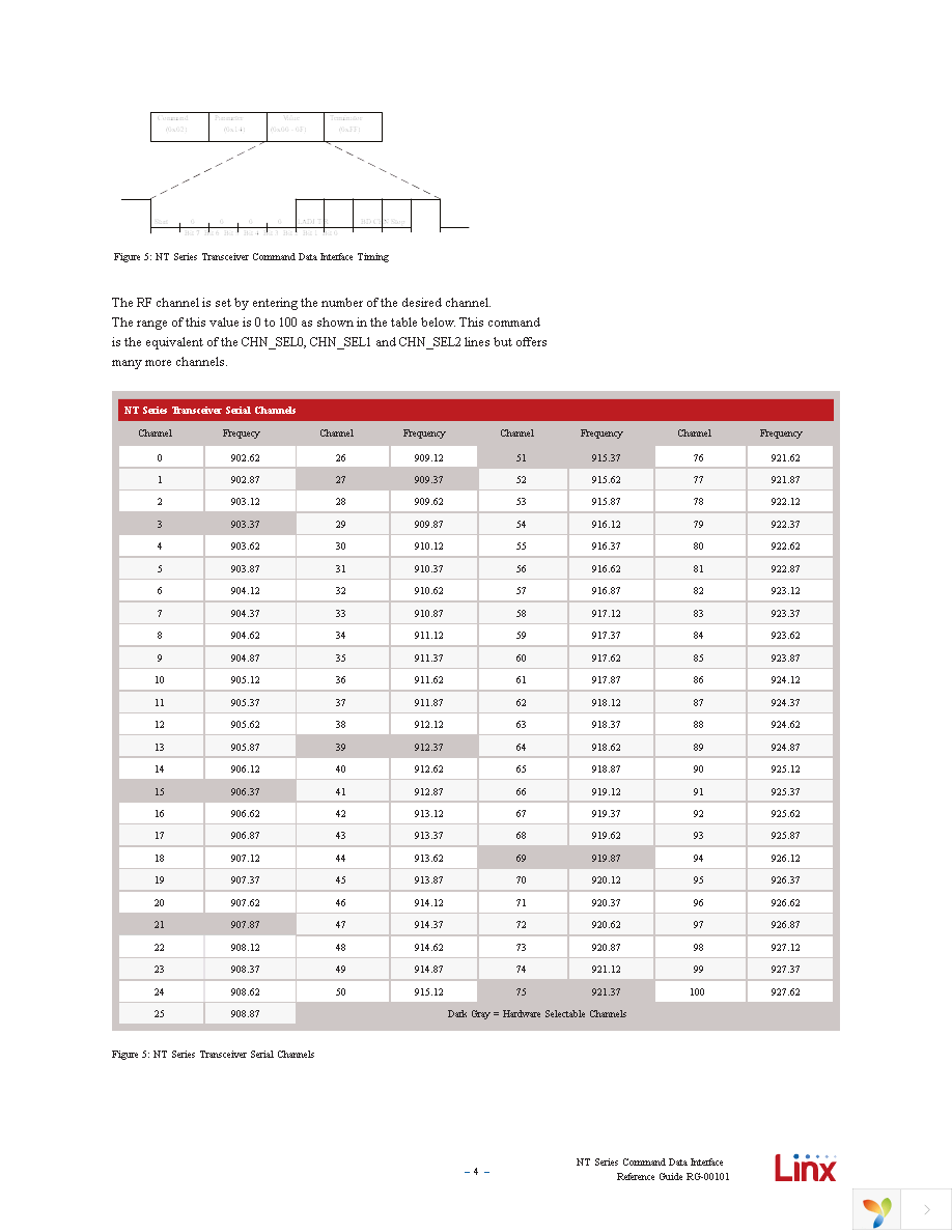 TRM-900-NT Page 4