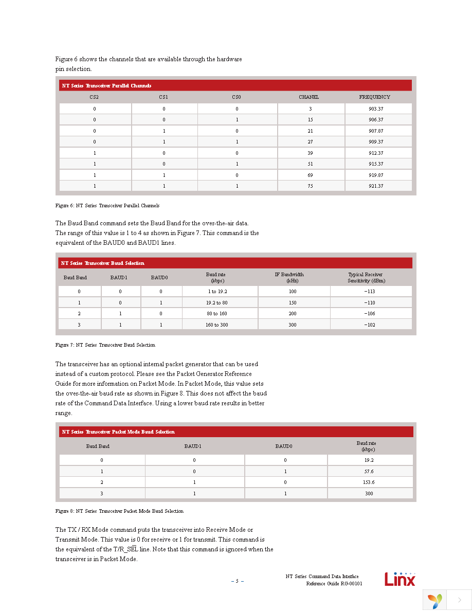 TRM-900-NT Page 5