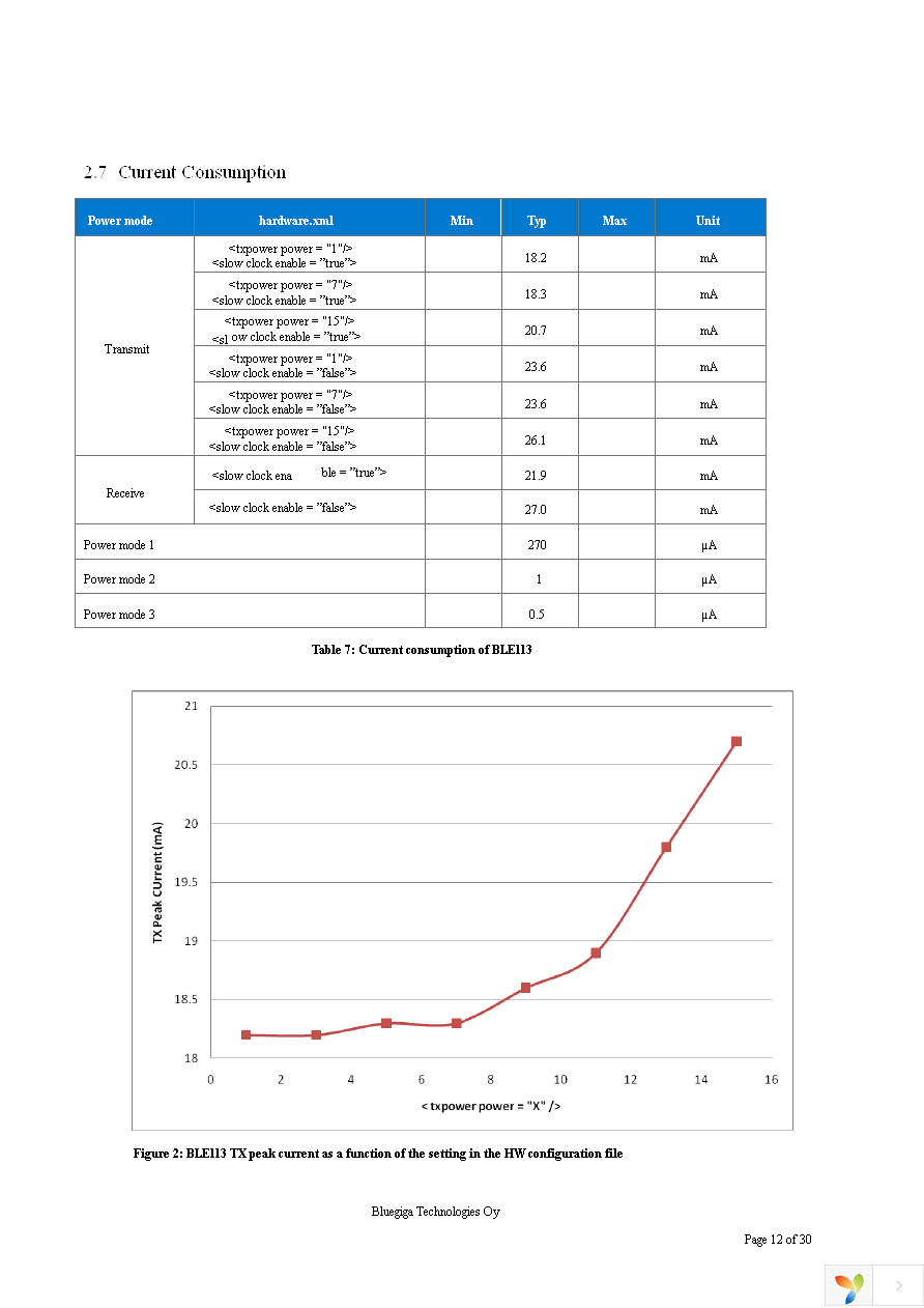 BLE113-A-M256K Page 12