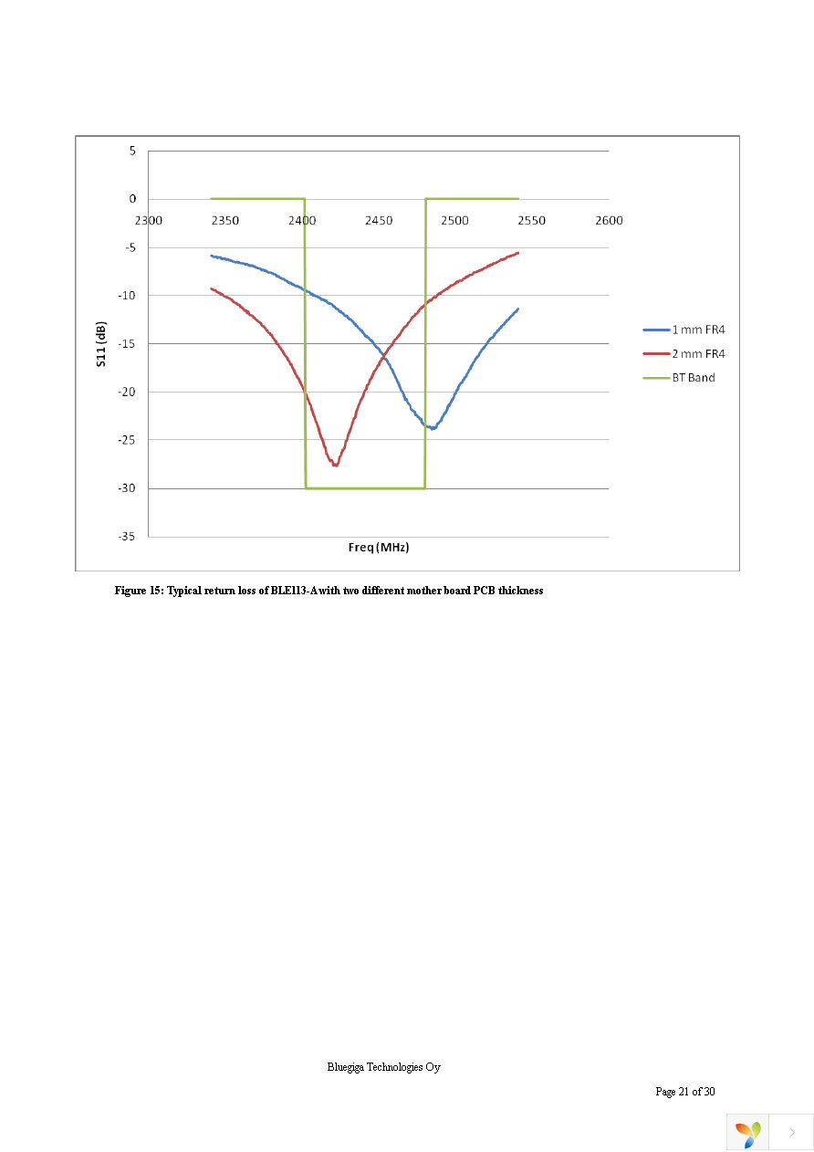 BLE113-A-M256K Page 21