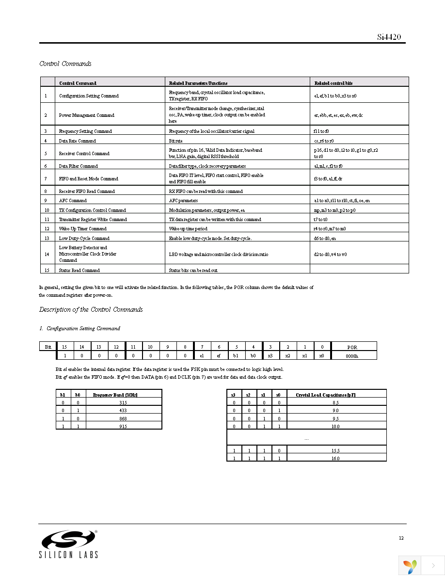 SI4420-D1-FT Page 12