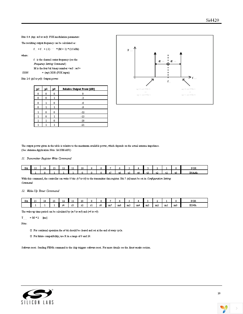 SI4420-D1-FT Page 20