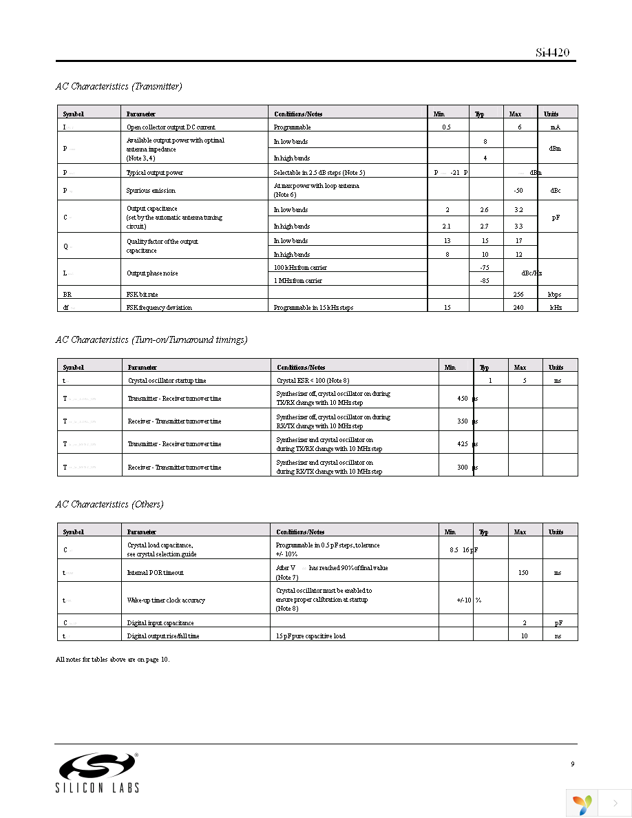 SI4420-D1-FT Page 9