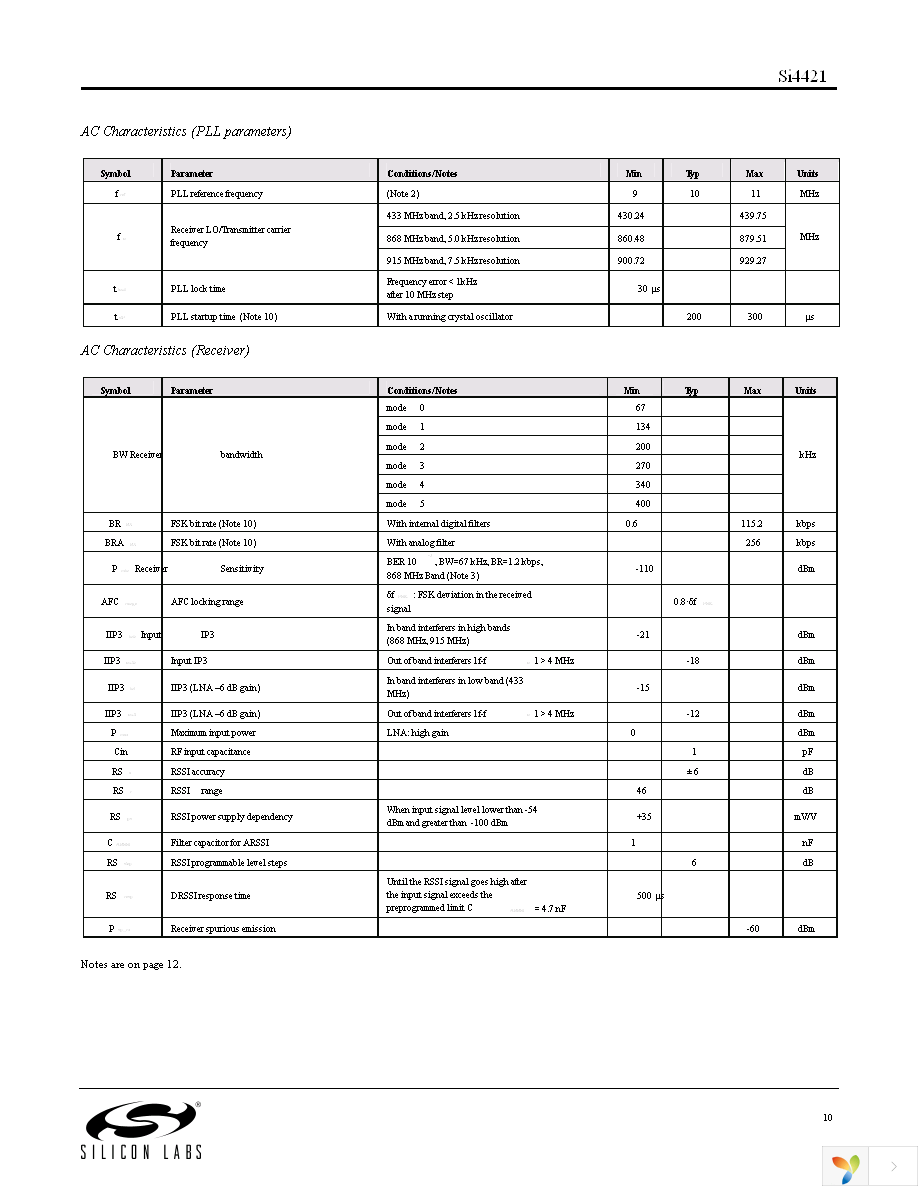 SI4421-A1-FT Page 10