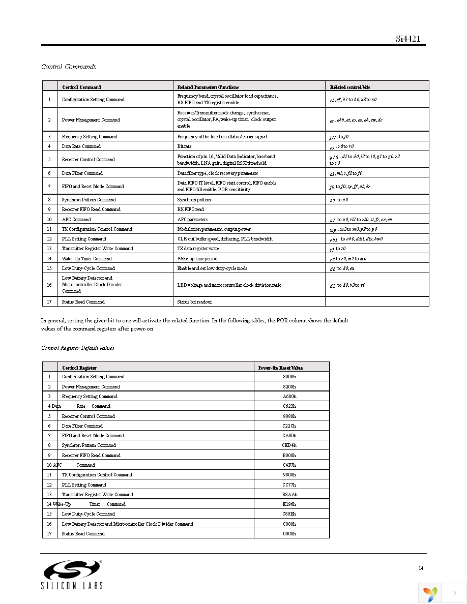 SI4421-A1-FT Page 14