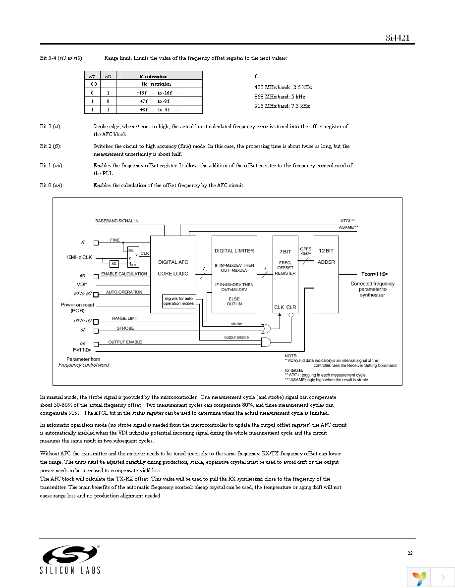 SI4421-A1-FT Page 22