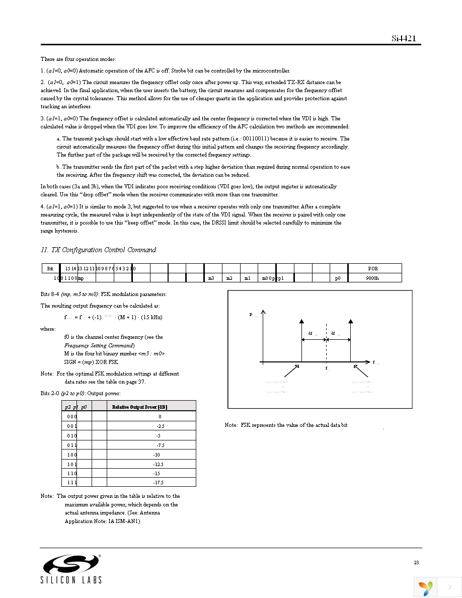 SI4421-A1-FT Page 23