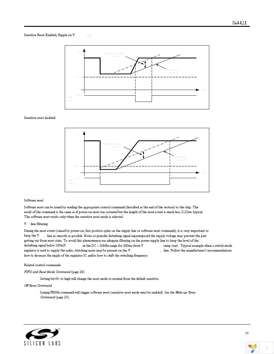 SI4421-A1-FT Page 35