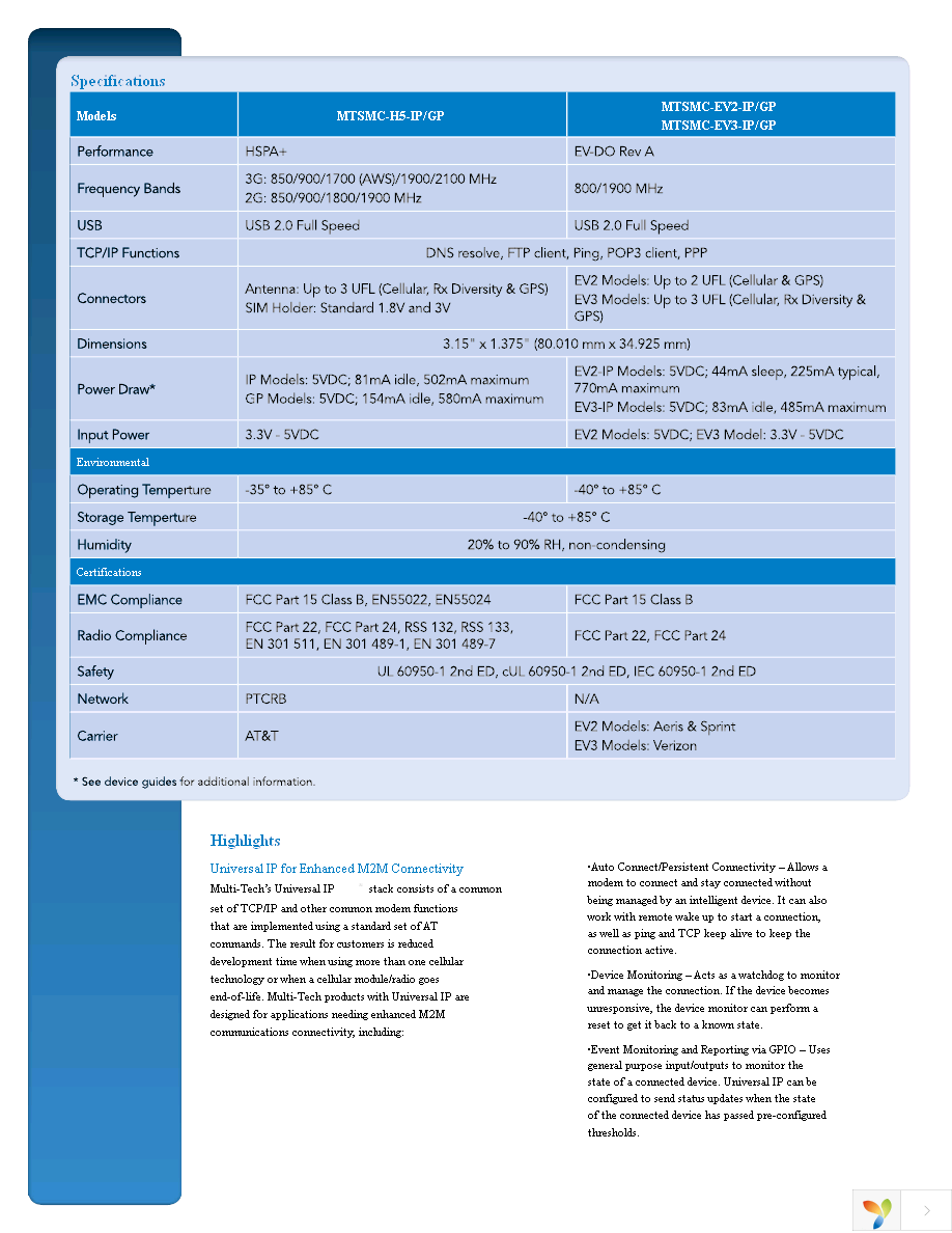 MTSMC-G2-IP.R1 Page 2