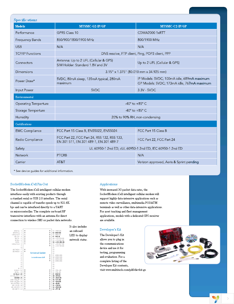 MTSMC-G2-IP.R1 Page 3