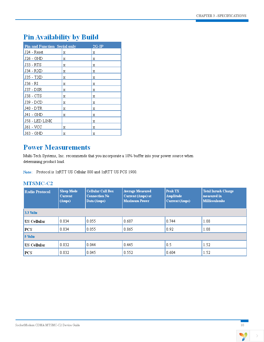 MTSMC-C2-IP-N3 Page 10