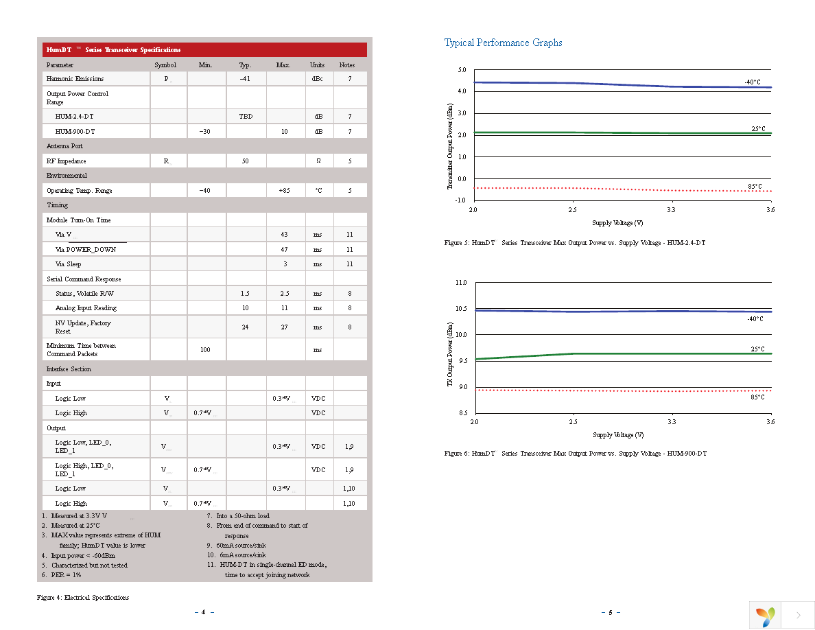 HUM-900-DT Page 5