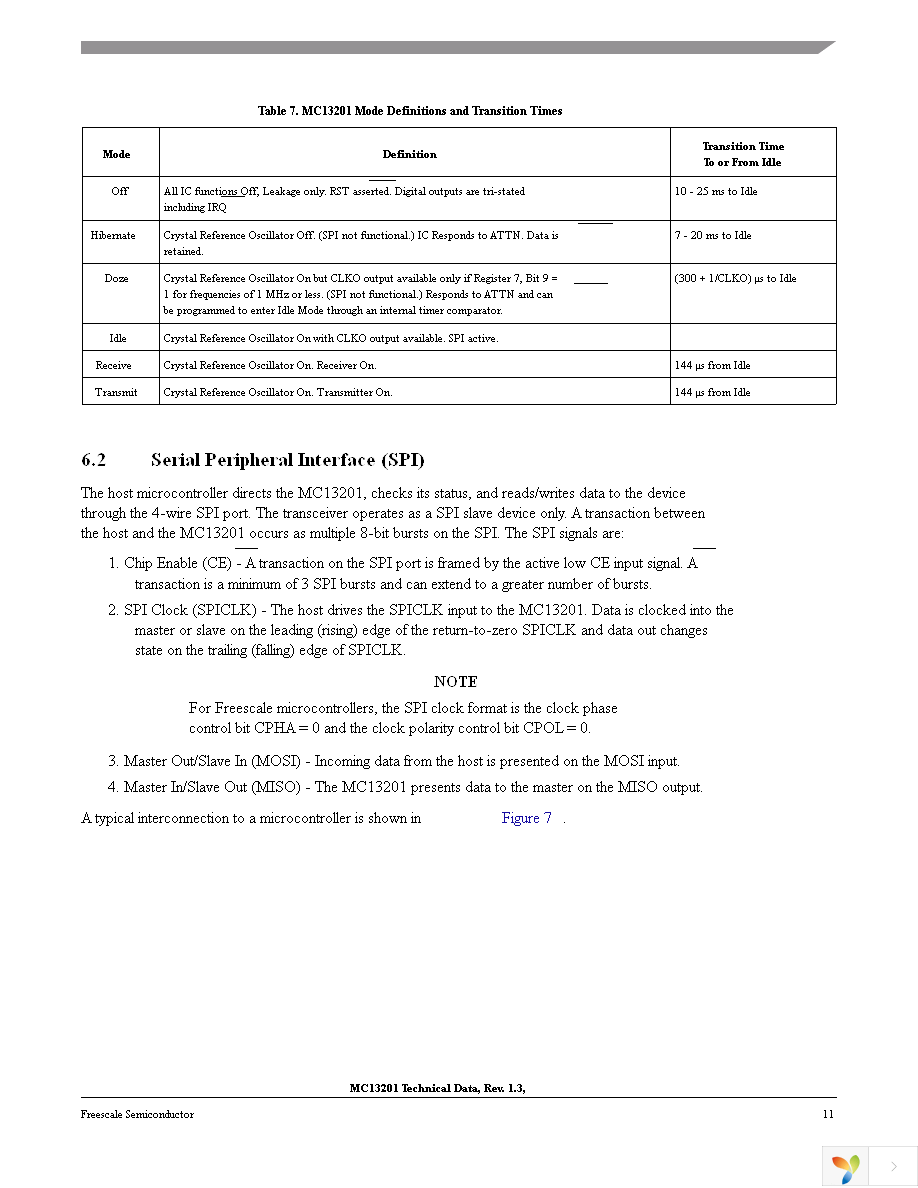 MC13201FCR2 Page 11