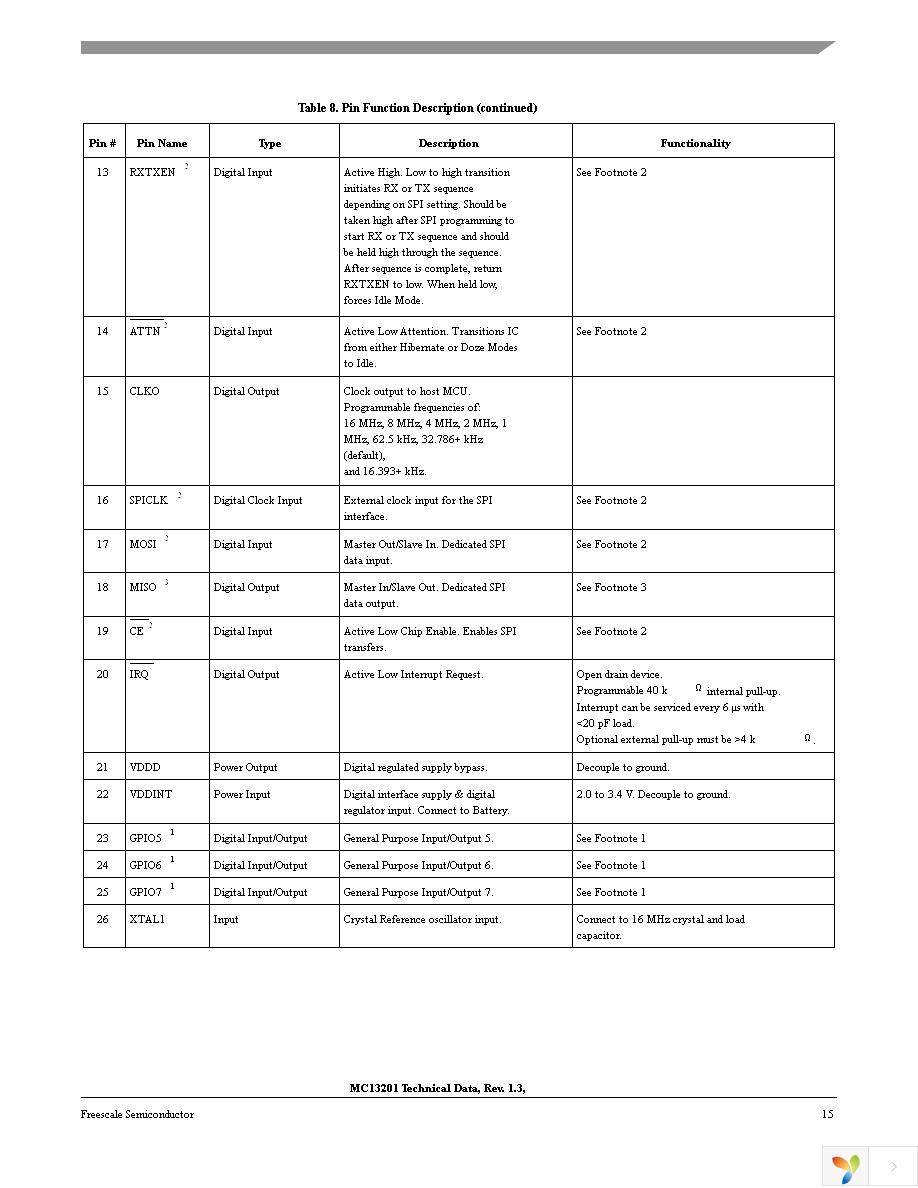 MC13201FCR2 Page 15