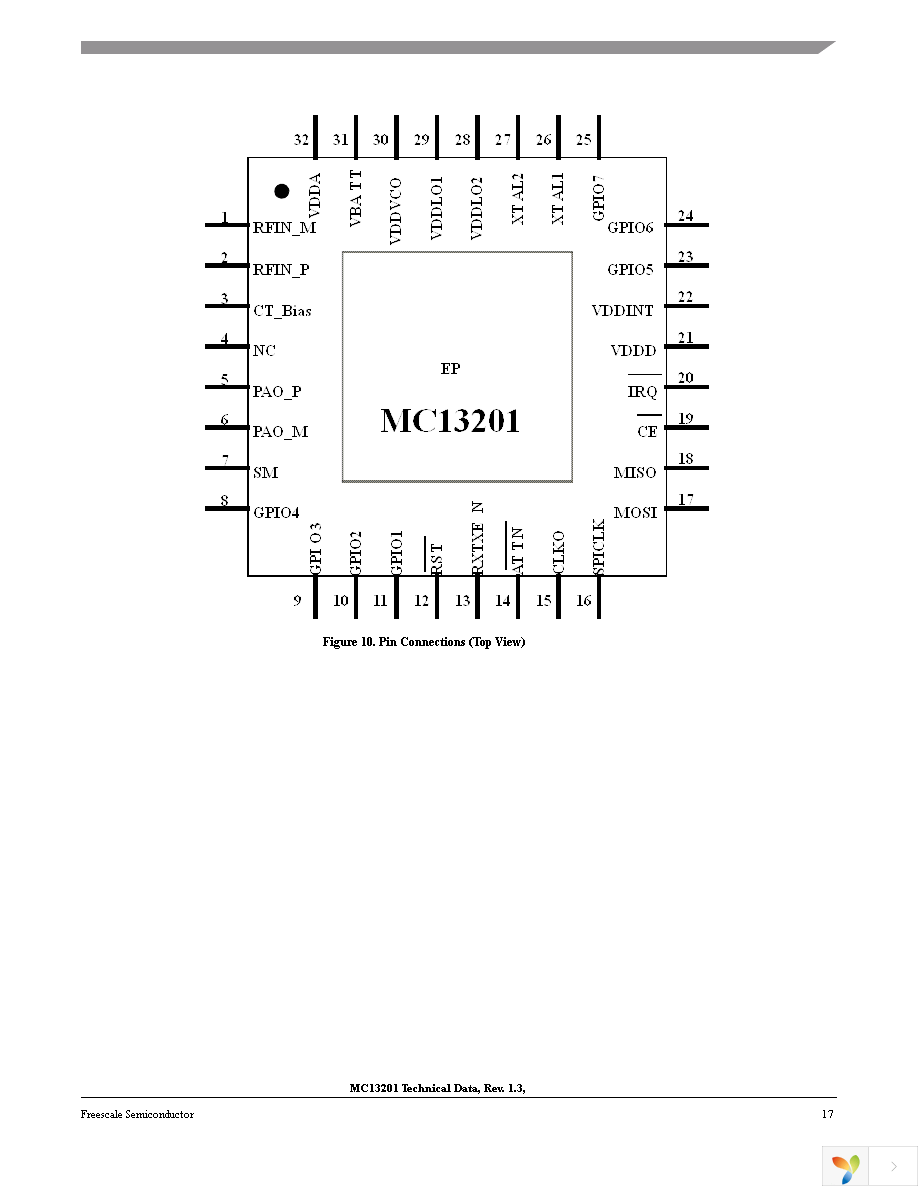 MC13201FCR2 Page 17