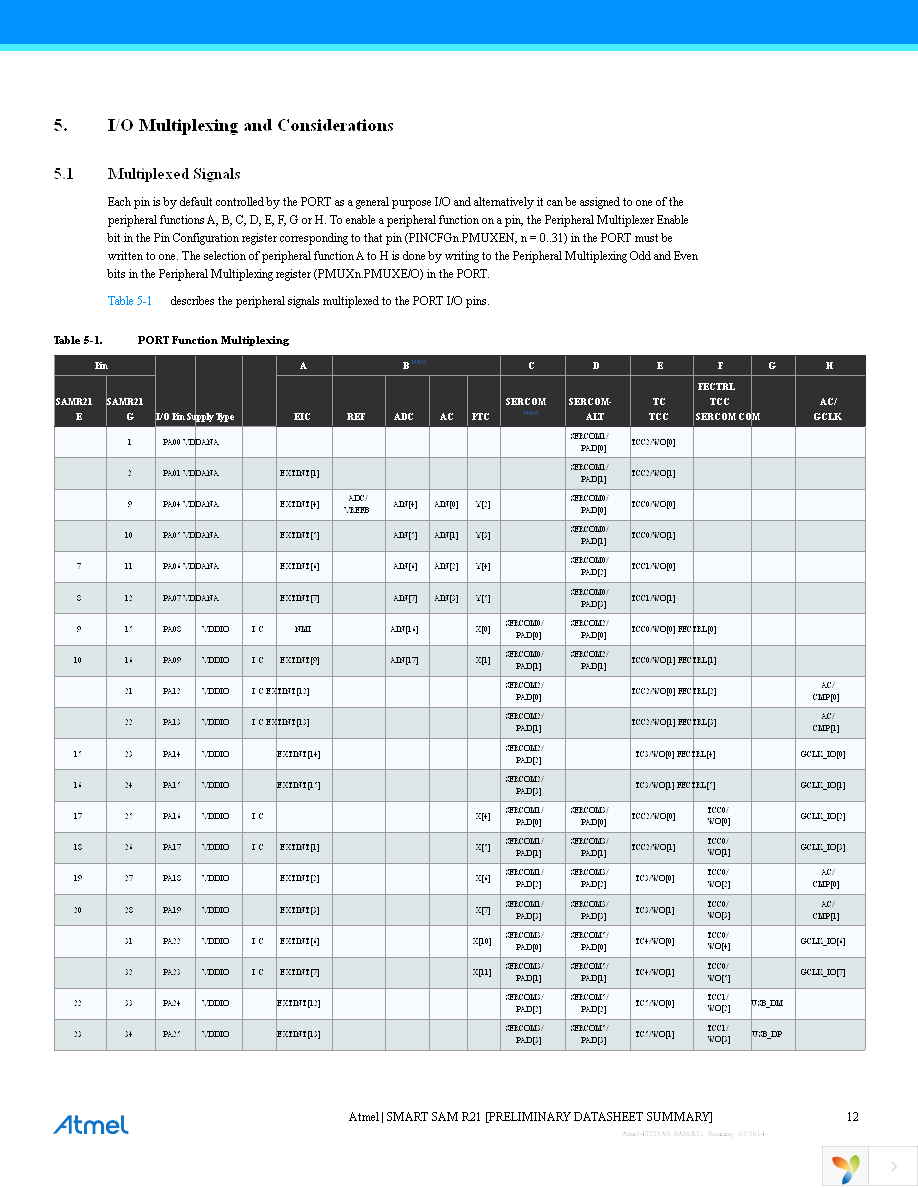 ATSAMR21G16A-MU Page 12