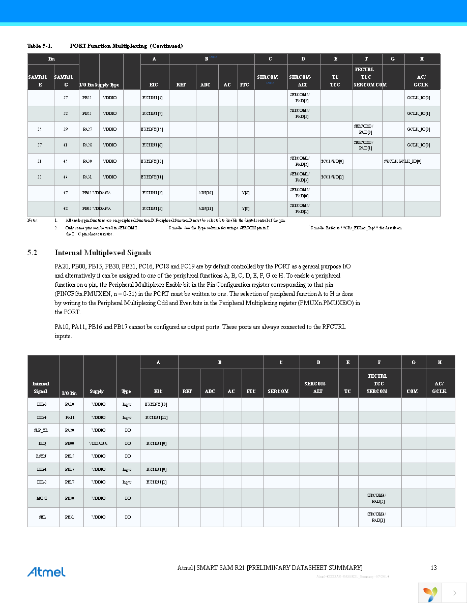 ATSAMR21G16A-MU Page 13