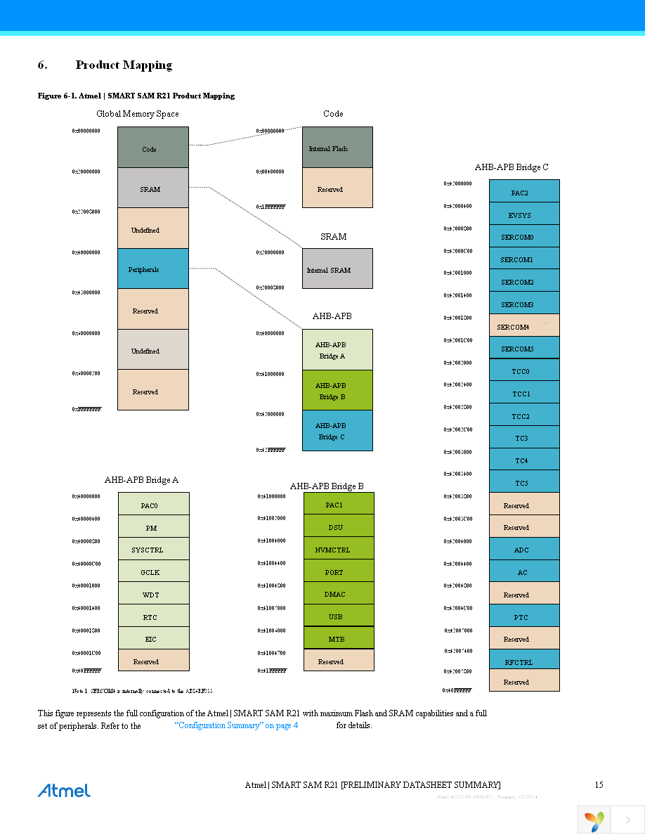 ATSAMR21G16A-MU Page 15