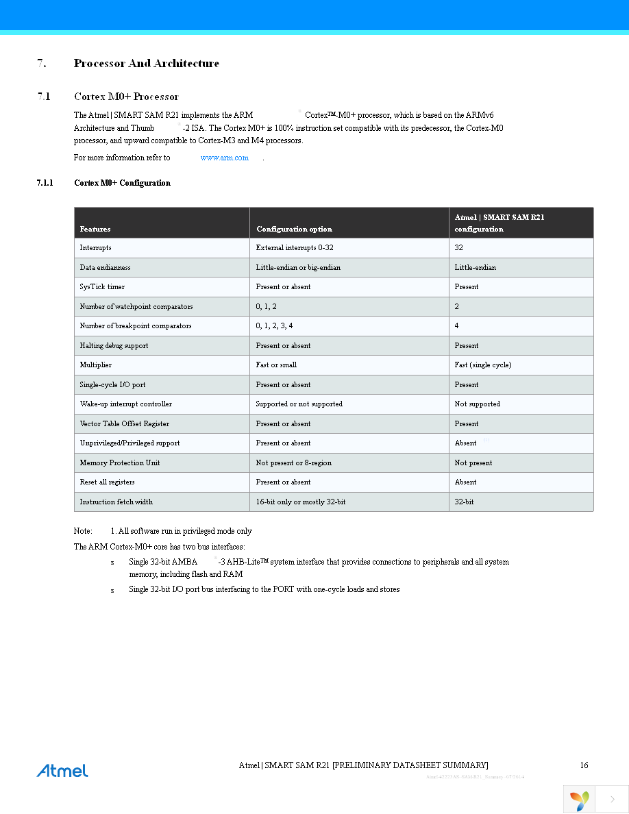 ATSAMR21G16A-MU Page 16