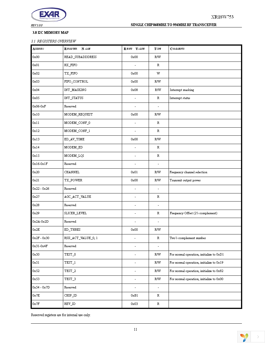 XR18W753IL48-F Page 11