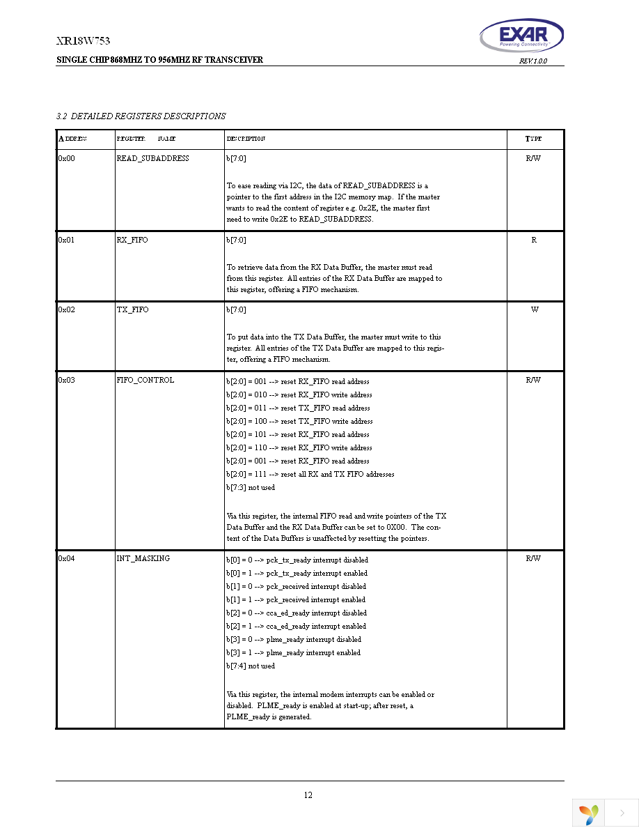 XR18W753IL48-F Page 12