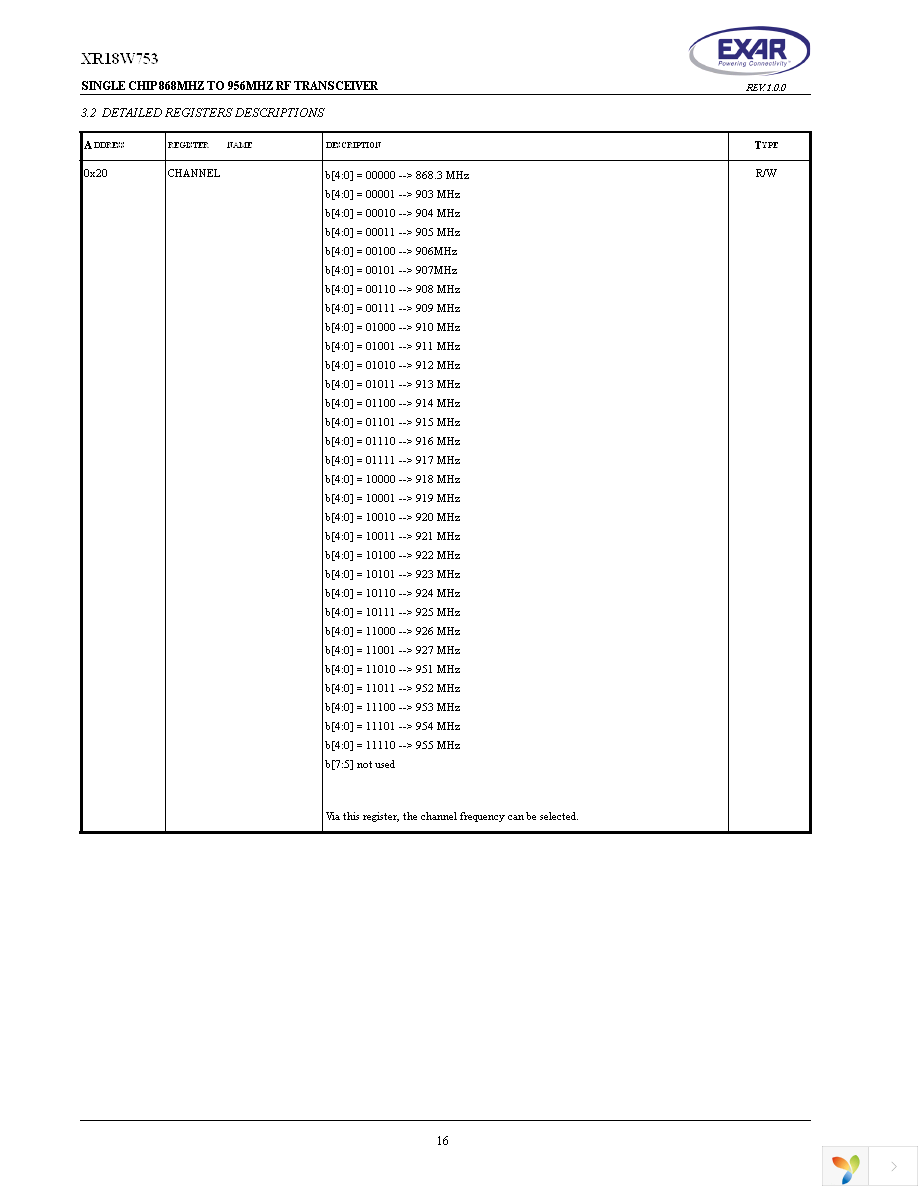 XR18W753IL48-F Page 16